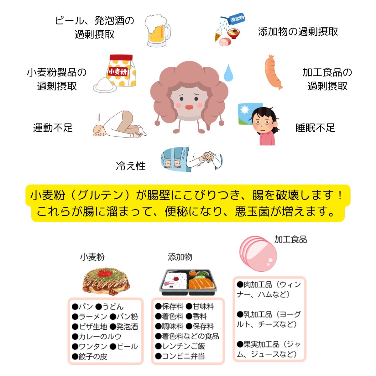 腸内環境が悪くなる原因